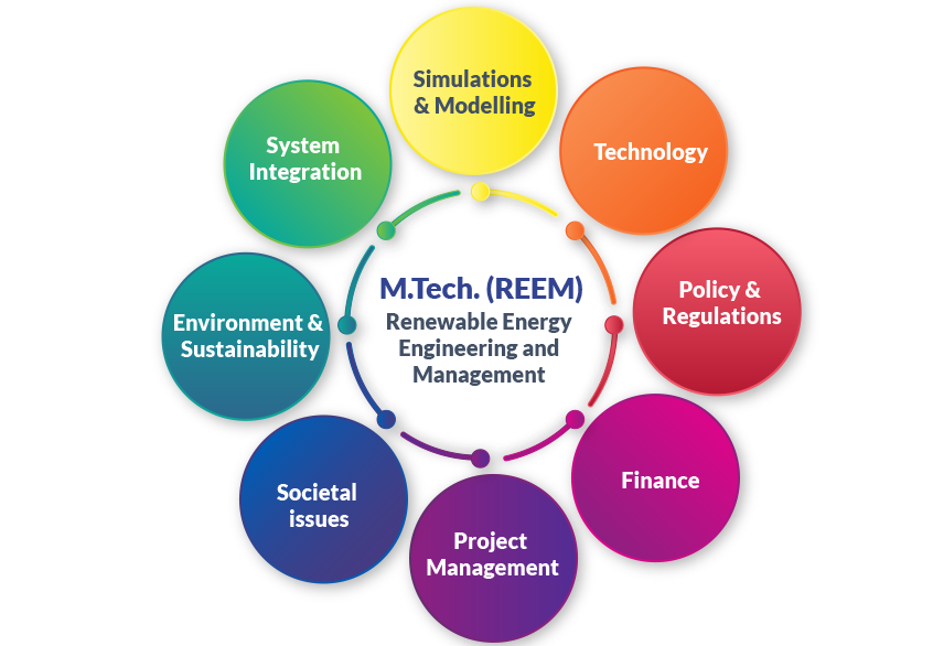 MBA